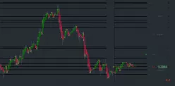 EUR/USD - 1 Std.