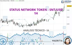 STATUS NETWORK TOKEN - SNT/USD - 1H