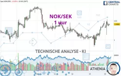 NOK/SEK - 1 uur