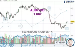 AUD/SGD - 1 uur