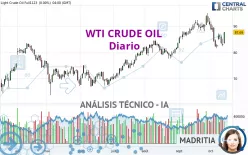 WTI CRUDE OIL - Diario