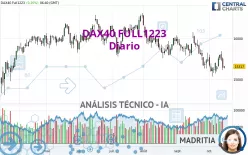 DAX40 FULL0325 - Diario