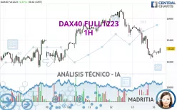 DAX40 FULL0325 - 1H