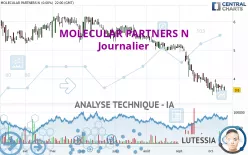 MOLECULAR PARTNERS N - Dagelijks