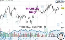 MICHELIN - Daily