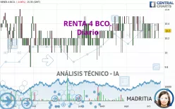 RENTA 4 BCO. - Diario