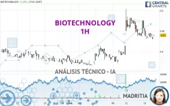 BIOTECHNOLOGY - 1H