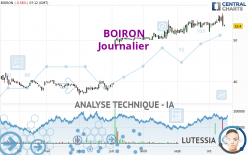 BOIRON - Diario