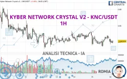 KYBER NETWORK CRYSTAL - KNC/USDT - 1 Std.