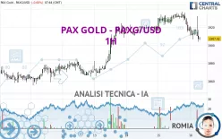 PAX GOLD - PAXG/USD - 1H