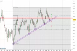 AUD/USD - Wekelijks