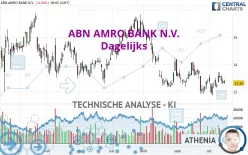 ABN AMRO BANK N.V. - Dagelijks