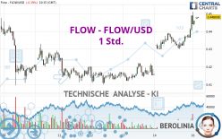 FLOW - FLOW/USD - 1 Std.