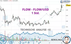 FLOW - FLOW/USD - 1 Std.