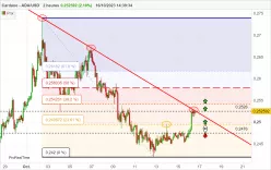 CARDANO - ADA/USD - 2H