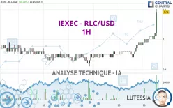 IEXEC - RLC/USD - 1H