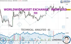 WORLDWIDE ASSET EXCHANGE - WAXP/USD - 1H