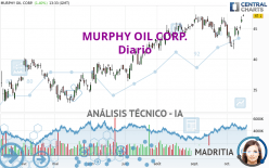 MURPHY OIL CORP. - Diario