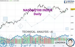 NASDAQ100 INDEX - Diario