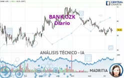 BANK OZK - Diario