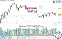 NOK/SGD - 1H