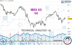 IBEX X3 - 1 Std.