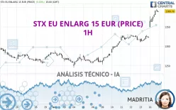 STX EU ENLARG 15 EUR (PRICE) - 1H