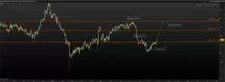 AUD/JPY - 1H