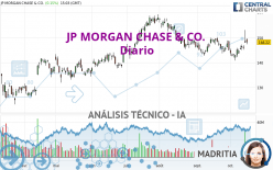 JP MORGAN CHASE & CO. - Diario