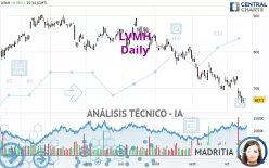 LVMH - Diario