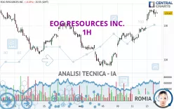 EOG RESOURCES INC. - 1H