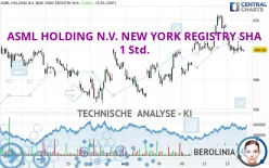 ASML HOLDING N.V. NEW YORK REGISTRY SHA - 1 Std.