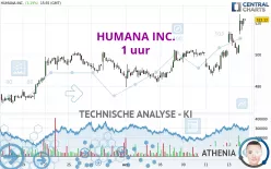 HUMANA INC. - 1 uur