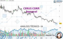 CERUS CORP. - Semanal