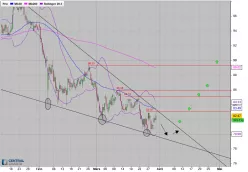 BASF SE NA O.N. - 4H