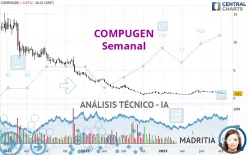 COMPUGEN - Semanal