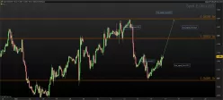 EUR/USD - 1 Std.