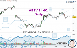 ABBVIE INC. - Journalier