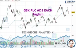 GSK PLC ADS EACH - Täglich