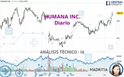 HUMANA INC. - Daily