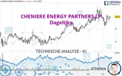 CHENIERE ENERGY PARTNERS LP - Dagelijks