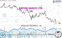 EATON VANCE LTD. - 1H