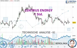 CENTRUS ENERGY - 1 Std.