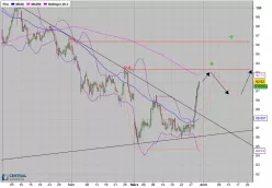 BEIERSDORF AG O.N. - 4H