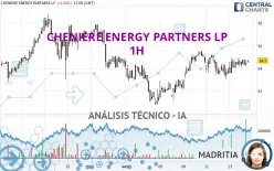 CHENIERE ENERGY PARTNERS LP - 1H