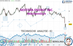 NEXTERA ENERGY INC. - Wöchentlich