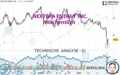 NEXTERA ENERGY INC. - Wöchentlich