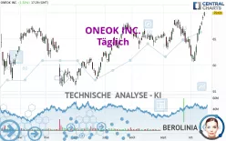 ONEOK INC. - Täglich