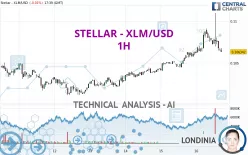 STELLAR - XLM/USD - 1H