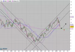 COMMERZBANK AG - Hebdomadaire